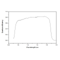 BIC 320x256 Shortwave Infrared Ingaas Sensor 0.4-1.7